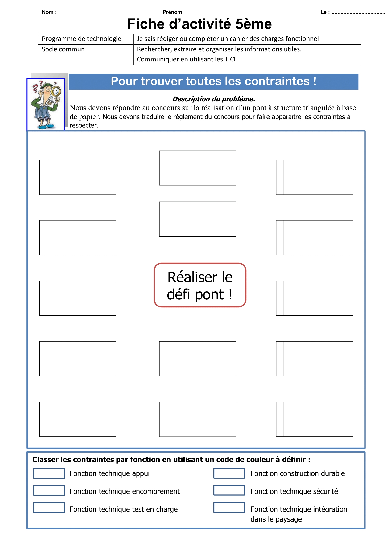 Carte d'exploration besoin